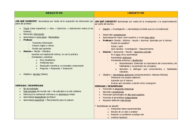 Comparación de los métodos educativos inductivos vs