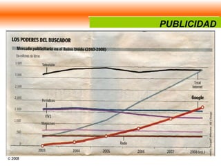 PUBLICIDAD  