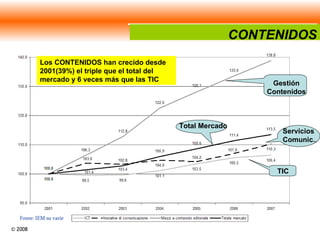 Fonte: IEM su varie Los CONTENIDOS han crecido desde 2001(39%) el triple que el total del mercado y 6 veces más que las TIC Gestión Contenidos TIC Servicios Comunic. . Total Mercado CONTENIDOS 