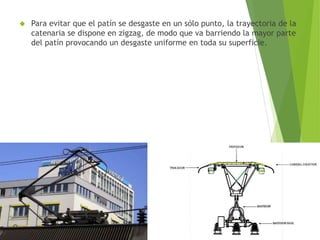  Para evitar que el patín se desgaste en un sólo punto, la trayectoria de la 
catenaria se dispone en zigzag, de modo que va barriendo la mayor parte 
del patín provocando un desgaste uniforme en toda su superficie. 
