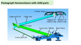 Pantograph Basic Information Detail.pptx