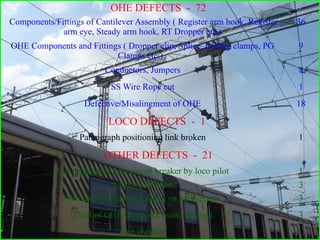 Pantograph Entanglement case studies -2016.ppt