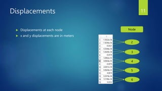 Displacements
 Displacements at each node
 x and y displacements are in meters
2
3
4
5
6
Node
11
 