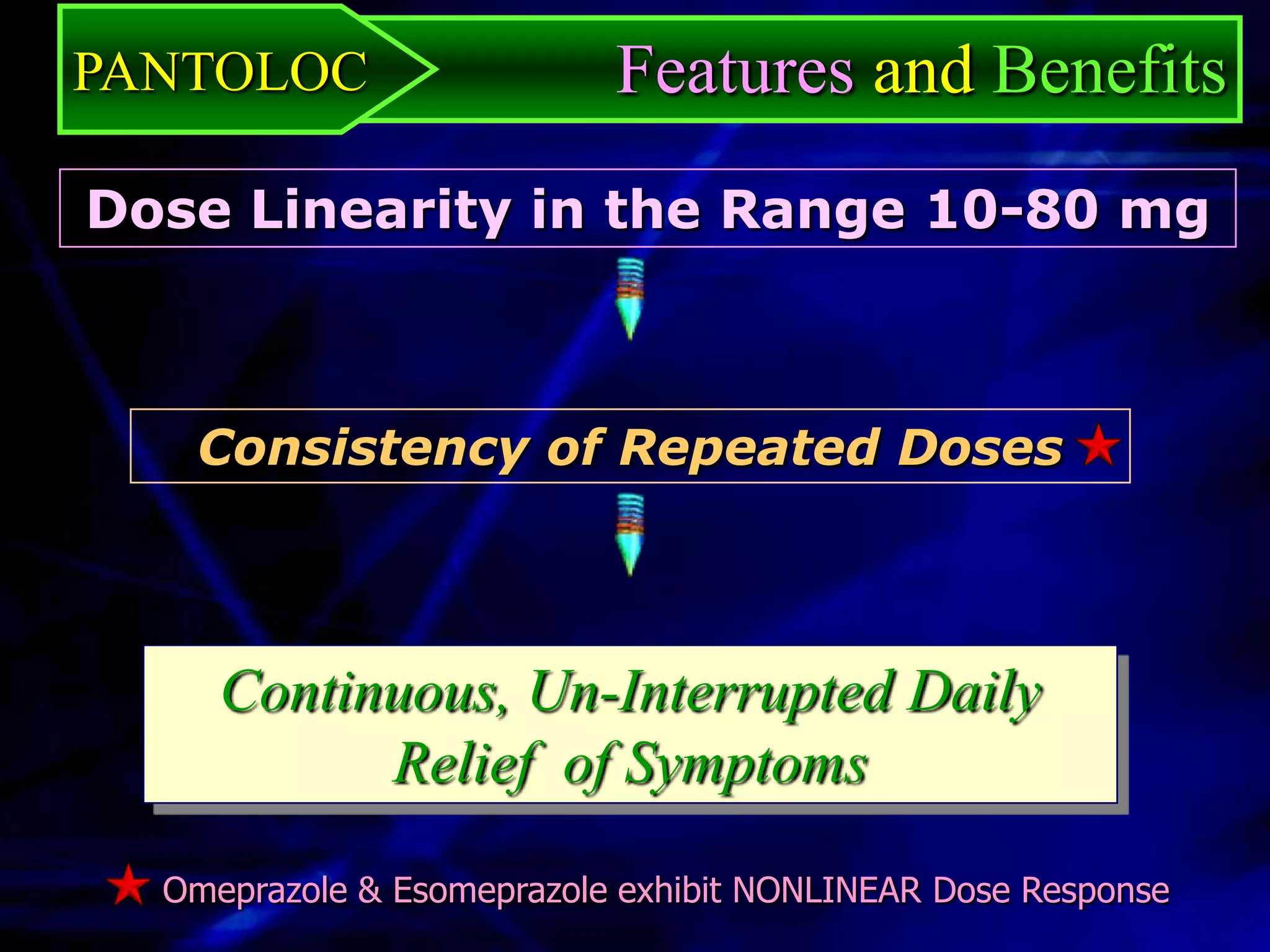 PANTOLOC                   Features and Benefits
Dose Linearity in the Range 10-80 mg



   Consistency of Repeated Doses



     Continuous, Un-Interrupted Daily
           Relief of Symptoms

  Omeprazole & Esomeprazole exhibit NONLINEAR Dose Response
 