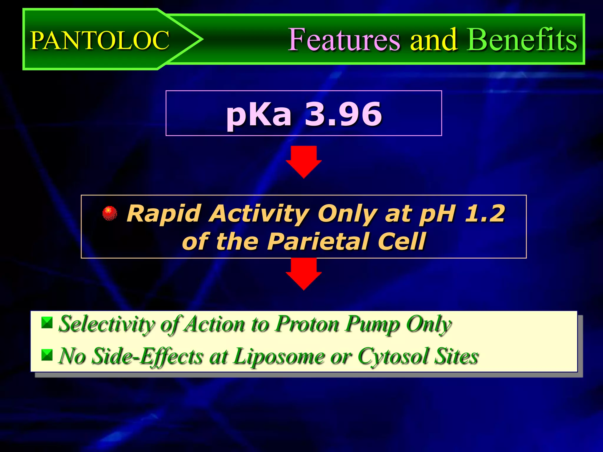 PANTOLOC                 Features and Benefits

                  pKa 3.96


        Rapid Activity Only at pH 1.2
            of the Parietal Cell


 Selectivity of Action to Proton Pump Only
 No Side-Effects at Liposome or Cytosol Sites
 
