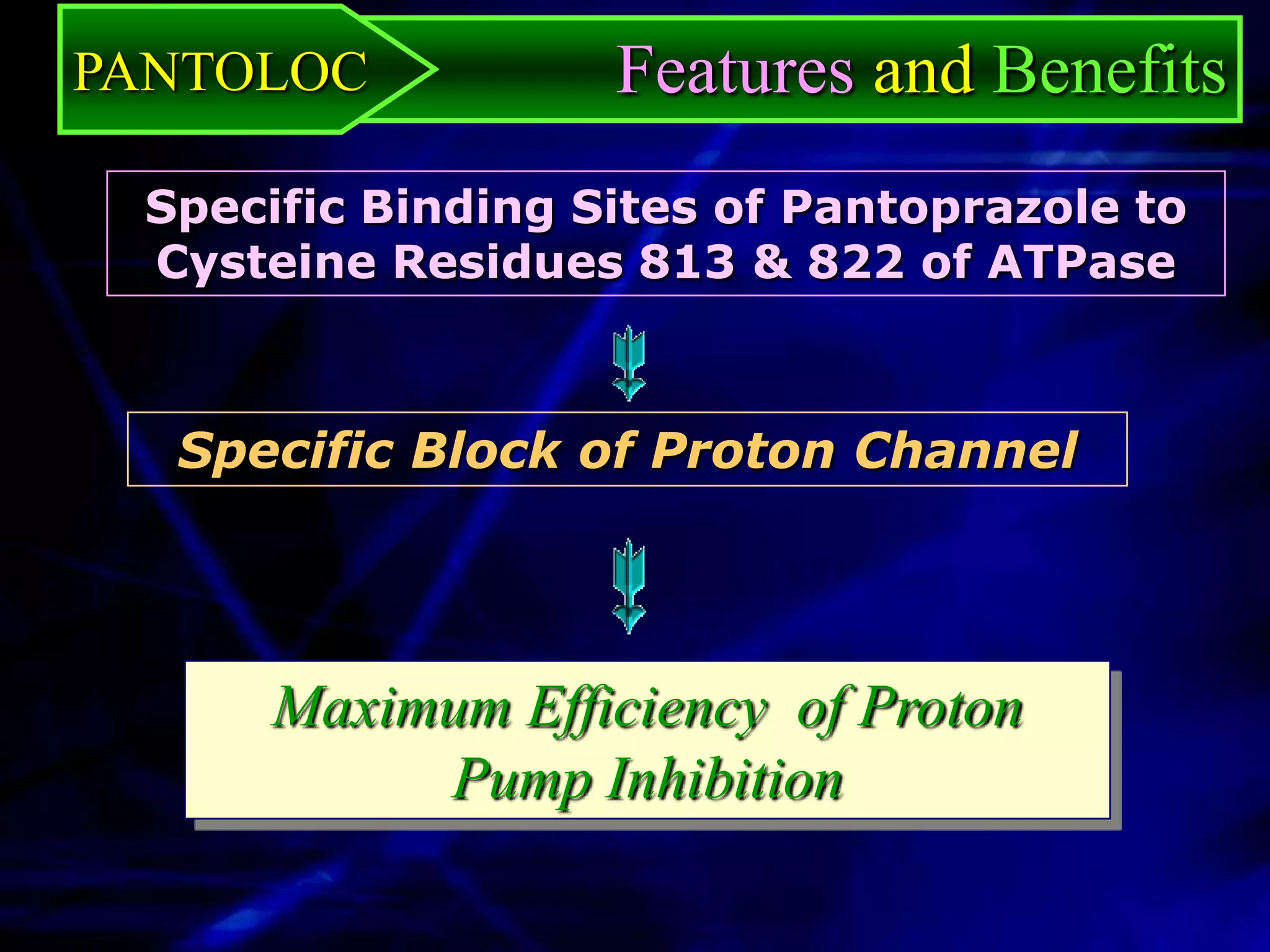 PANTOLOC           Features and Benefits
 Specific Binding Sites of Pantoprazole to
 Cysteine Residues 813 & 822 of ATPase



  Specific Block of Proton Channel




      Maximum Efficiency of Proton
           Pump Inhibition
 