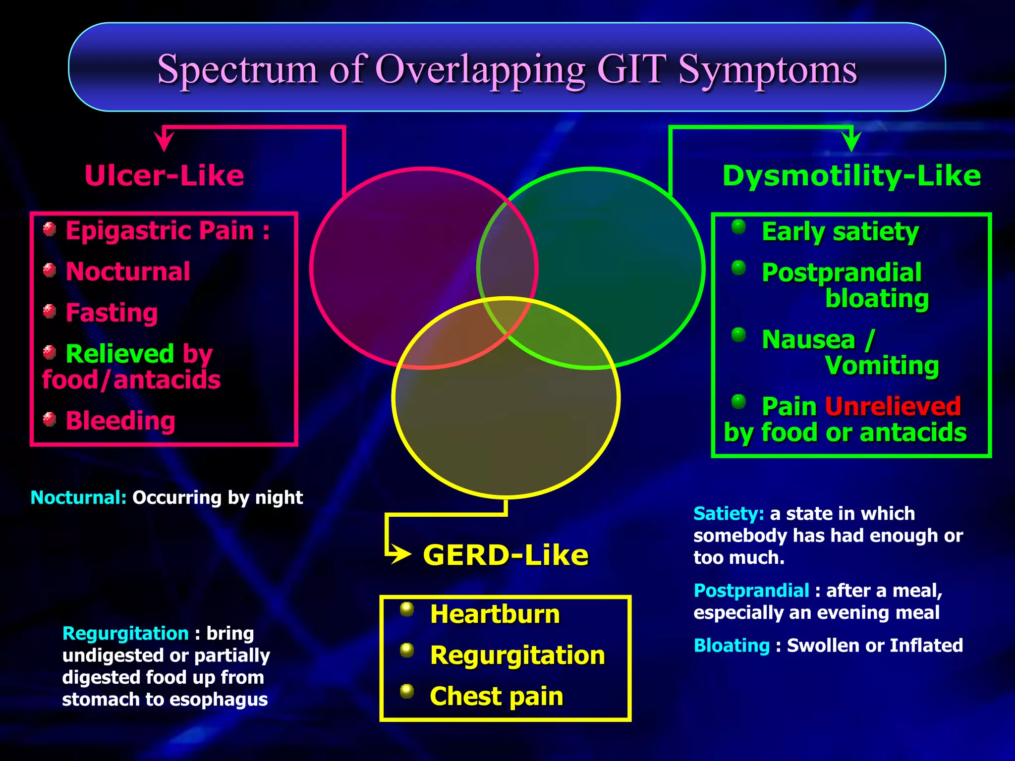 Spectrum of Overlapping GIT Symptoms

     Ulcer-Like                                    Dysmotility-Like
   Epigastric Pain :                                   Early satiety
   Nocturnal                                           Postprandial
                                                           bloating
   Fasting
                                                       Nausea /
   Relieved by                                             Vomiting
 food/antacids
                                                      Pain Unrelieved
   Bleeding                                        by food or antacids

Nocturnal: Occurring by night
                                                Satiety: a state in which
                                                somebody has had enough or
                                GERD-Like       too much.
                                                Postprandial : after a meal,
                                Heartburn       especially an evening meal
   Regurgitation : bring
                                                Bloating : Swollen or Inflated
   undigested or partially      Regurgitation
   digested food up from
   stomach to esophagus         Chest pain
 