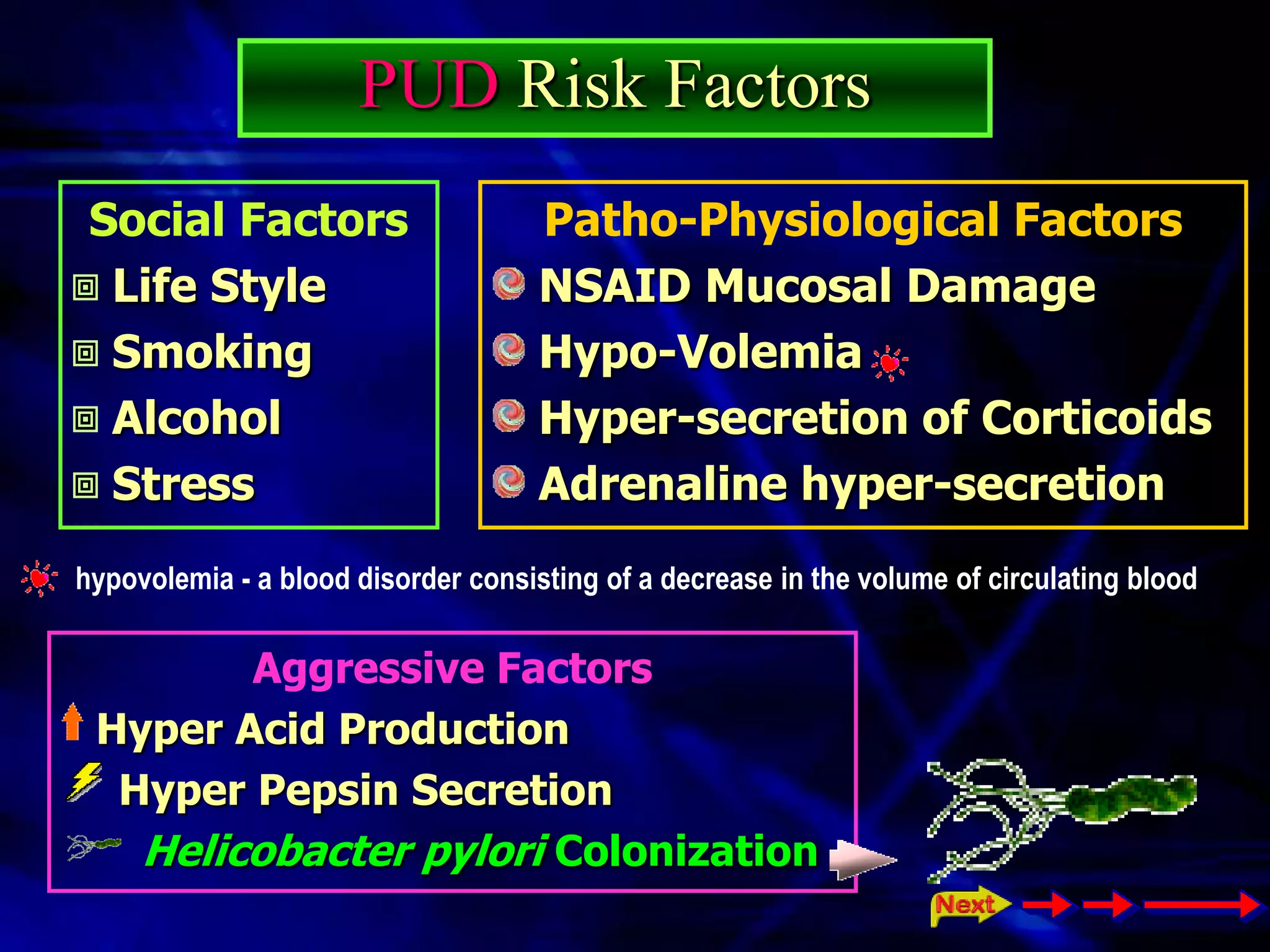 PUD Risk Factors
 Social Factors                      Patho-Physiological Factors
  Life Style                         NSAID Mucosal Damage
  Smoking                            Hypo-Volemia
  Alcohol                            Hyper-secretion of Corticoids
  Stress                             Adrenaline hyper-secretion
hypovolemia - a blood disorder consisting of a decrease in the volume of circulating blood

        Aggressive Factors
 Hyper Acid Production
  Hyper Pepsin Secretion
   Helicobacter pylori Colonization
 