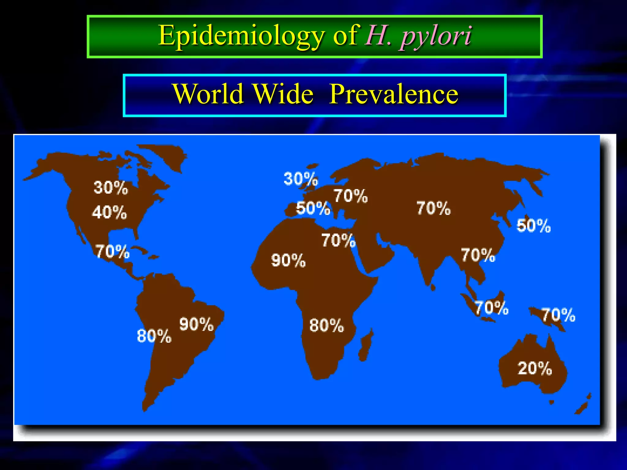 Epidemiology of H. pylori
 World Wide Prevalence
 