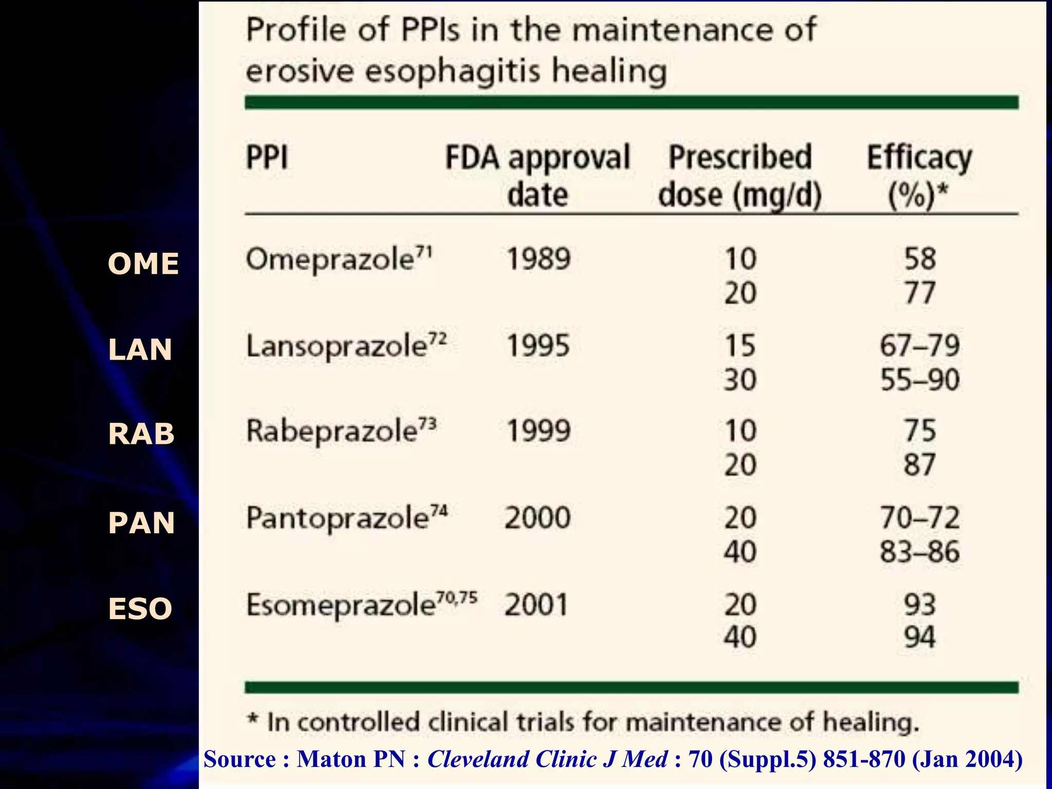 OME

LAN

RAB


PAN

ESO




      Source : Maton PN : Cleveland Clinic J Med : 70 (Suppl.5) 851-870 (Jan 2004)
 