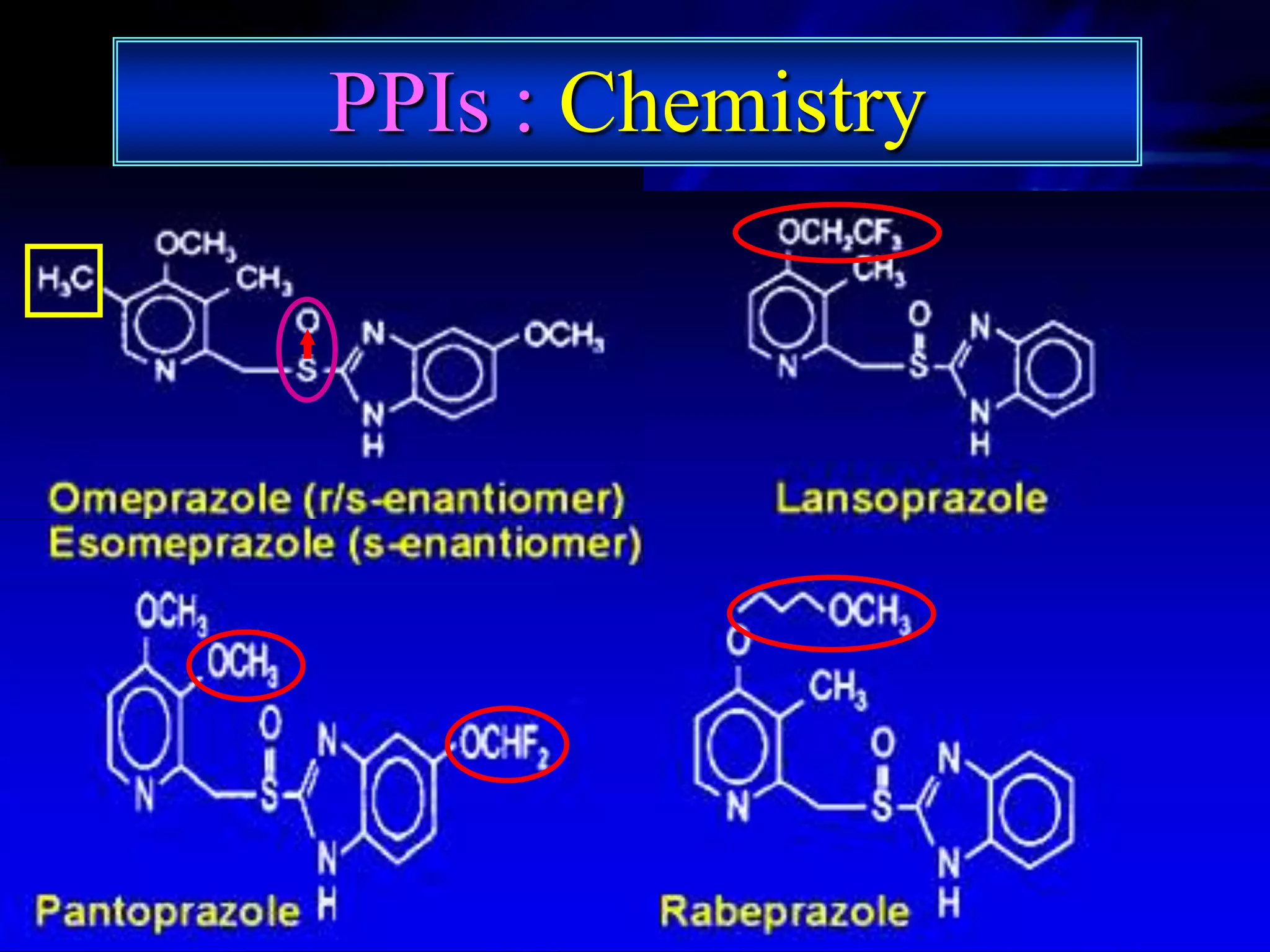 PPIs : Chemistry
 