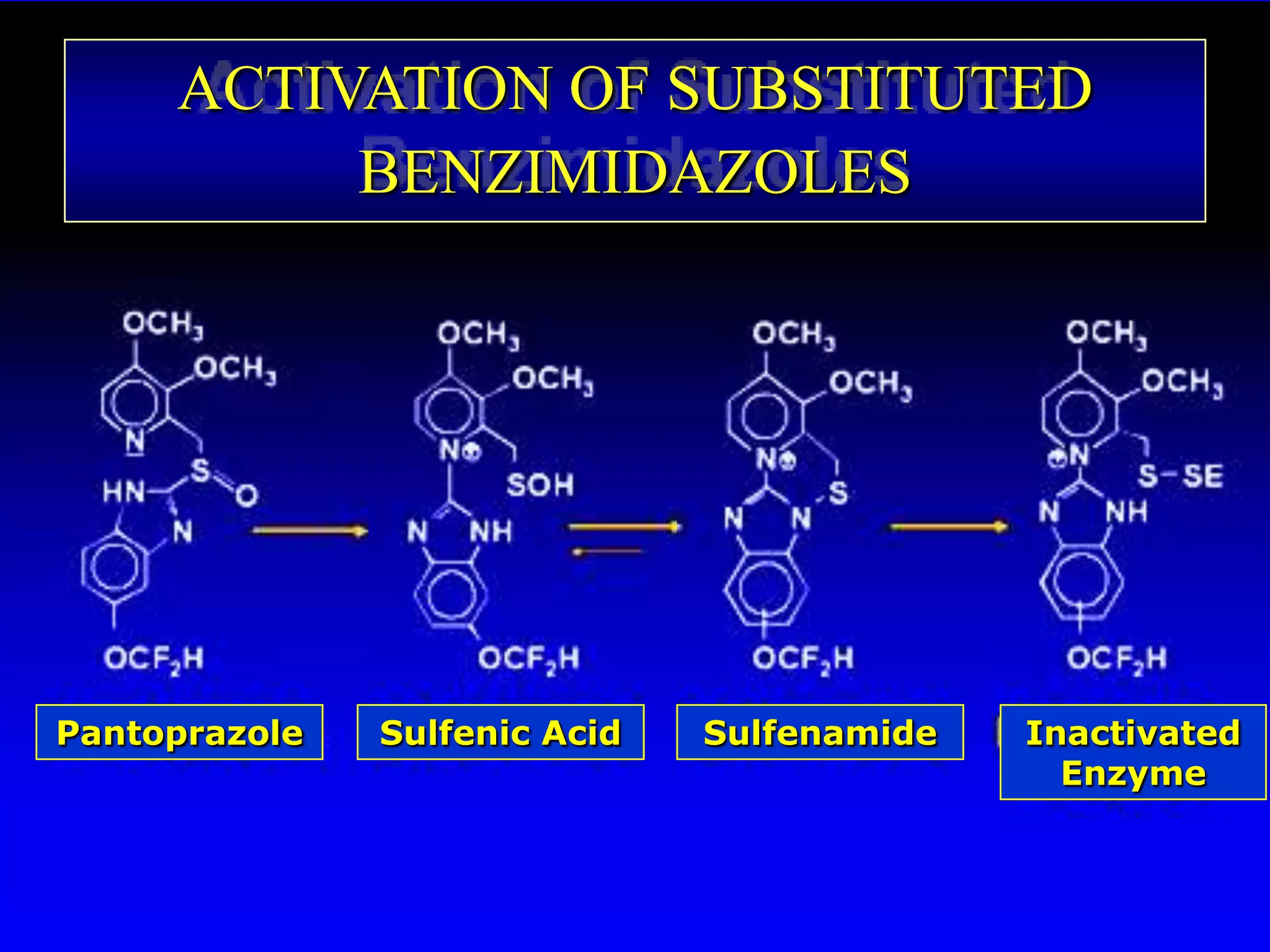 ACTIVATION OF SUBSTITUTED
          BENZIMIDAZOLES




Pantoprazole   Sulfenic Acid   Sulfenamide   Inactivated
                                               Enzyme
 