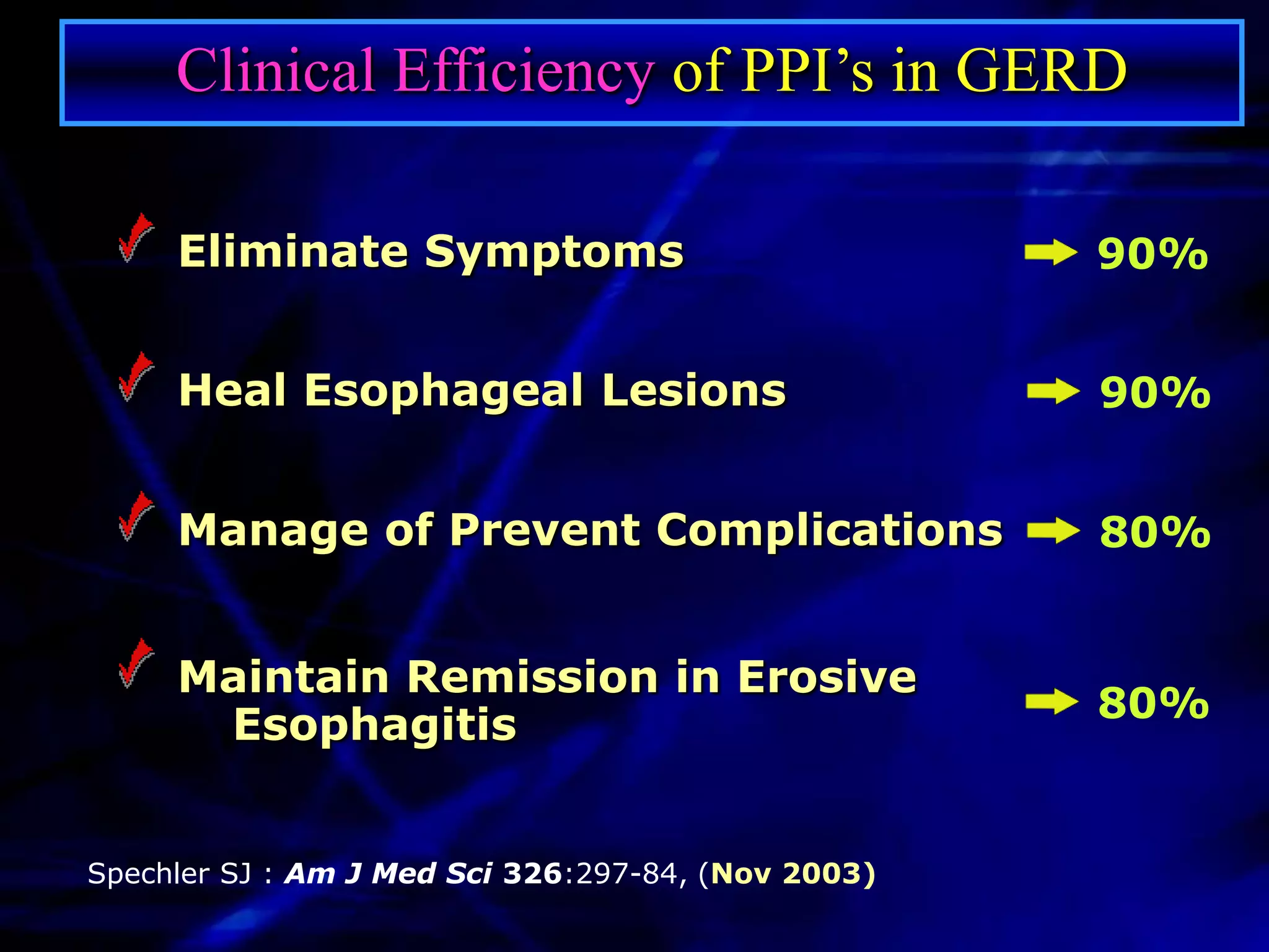Clinical Efficiency of PPI’s in GERD

     Eliminate Symptoms                             90%


     Heal Esophageal Lesions                        90%


     Manage of Prevent Complications                80%


     Maintain Remission in Erosive
                                                    80%
      Esophagitis


Spechler SJ : Am J Med Sci 326:297-84, (Nov 2003)
 