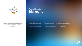 SocialMedia
Marketing
SocialMediaAdvertising // ContentProduction // CommunityManagement
CommunicationStrategy // Analytics&Moderation // BrandLoyalty
___________
Creatingbondsandplaceswherepeople
cangotomakeinformedpurchase
decisions
 