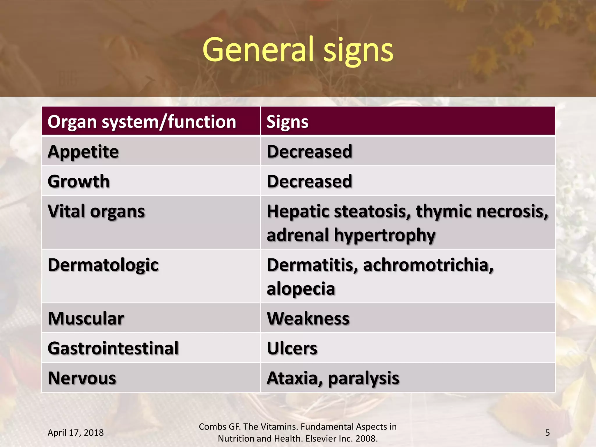 Pantothenic acid deficiency and toxicity PPT