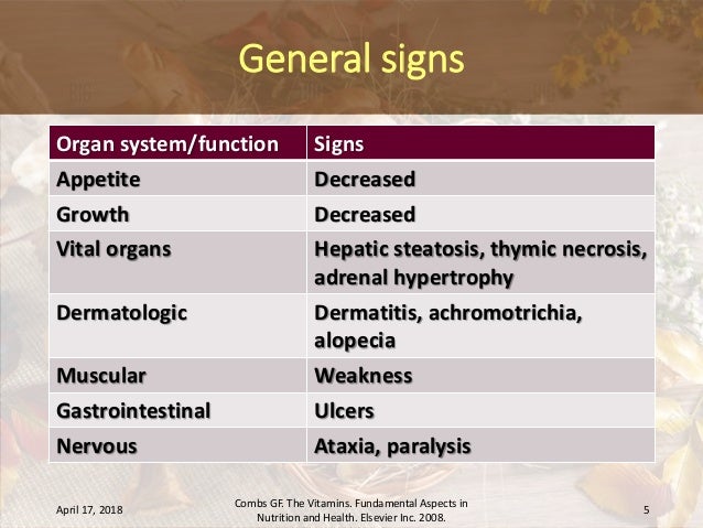 Pantothenic acid deficiency and toxicity