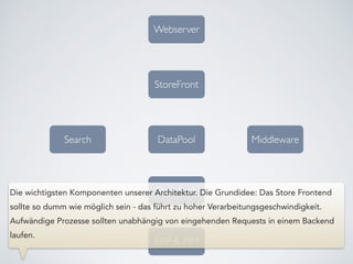 MiddlewareDataPool
StoreBack
ERP & PIM
Webserver
StoreFront
Search
Die wichtigsten Komponenten unserer Architektur. Die Grundidee: Das Store Frontend
sollte so dumm wie möglich sein - das führt zu hoher Verarbeitungsgeschwindigkeit.
Aufwändige Prozesse sollten unabhängig von eingehenden Requests in einem Backend
laufen.
 