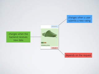 changes when a user
submits a new rating
depends on the request
changes when the
backend receives
new data
 
