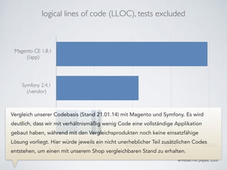 logical lines of code (LLOC), tests excluded
Magento CE 1.8.1 
(/app)
Symfony 2.4.1	

(/vendor)
globetrotter.de
0 30.000 60.000 90.000 120.000
ermittelt mit phploc 2.0.0
Vergleich unserer Codebasis (Stand 21.01.14) mit Magento und Symfony. Es wird
deutlich, dass wir mit verhältnismäßig wenig Code eine vollständige Applikation
gebaut haben, während mit den Vergleichsprodukten noch keine einsatzfähige
Lösung vorliegt. Hier würde jeweils ein nicht unerheblicher Teil zusätzlichen Codes
entstehen, um einen mit unserem Shop vergleichbaren Stand zu erhalten.
 