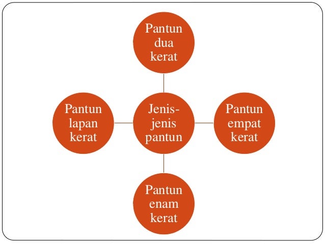 Puisi Melayu Tradisional - Pantun (BMMB3033 Kesusasteraan 