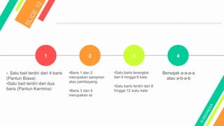 1 2 43
•. Satu bait terdiri dari 4 baris
(Pantun Biasa)
•Satu bait terdiri dari dua
baris (Pantun Karmina)
•Baris 1 dan 2
merupakan sampiran
atau pembayang.
•Baris 3 dan 4
merupakan isi
•Satu baris terangkai
dari 4 hingga 6 kata.
•Satu baris terdiri dari 8
hingga 12 suku kata
Bersajak a-a-a-a
atau a-b-a-b
 