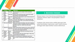 2. BAHASA KIASAN
Bahasa kiasan di sini bisa berupa peribahasa atau
ungkapan tertentu dalam menyampaikan maksud
berpantun.
Ungkapan atau bentuk idiom adalah gabungan kata
yang menimbulkan makna baru, yakni makna khusus,
sehingga tidak dapat diartikan secara sebenarnya.
 
