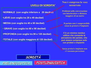 •NORMALE (con soglia inferiore a 20 decibel)
•LIEVE (con soglia tra 20 e 40 decibel)
•MEDIA (con soglia tra 40 e 60 decibel)
• GRAVE (con soglia tra 60 e 90 decibel)
•PROFONDA (con soglia tra 90 e 120 decibel)
•TOTALE (con soglia maggiore di 120 decibel)
Non è compresa la voce
sussurrata
C’è un minimo residuo
uditivo che consente la
percezione del parlato, che
può essere compreso solo
con protesi o impianto
LIVELLI DI SORDITA’
SORDITÀSORDITÀ
PRELINGUISTICAPRELINGUISTICA
Problemi nella conversazione
con interlocutore a distanza
maggiore di un metro
Il parlato non è comprensibile
senza la protesi o l’impianto
Senza protesi o impianto non
c’è nessuna percezione
POSTLINGUISTCAPOSTLINGUISTCA
 