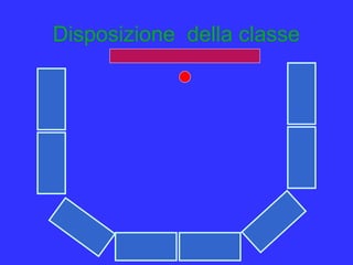 Disposizione della classe
 