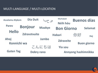 MULTI-LANGUAGE / MULTI-LOCATIONBuenos díasDia DuitMarhabahAssalamu AlykomNéih hóuParevBonjourMaakyeBon GiornoSelamatHelloZdravstvuiteHabariHejAhojJamboZdraveiteKonnichi waBuon giornoYia souGuten Tag Annyong hashimnikkaDobry rano
