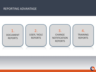 REPORTING ADVANTAGE1.DOCUMENT REPORTS2.USER / ROLE REPORTS4.TRAINING REPORTS3.CHANGE NOTIFICATION REPORTS