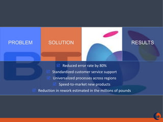 RESULTSPROBLEMReduced error rate by 80%