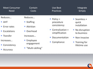 Reduction in rework estimated in the millions of poundsSOLUTION