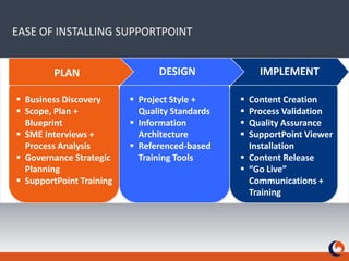 Reduced training and associated costs