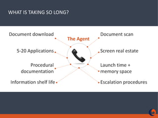 WHAT IS TAKING SO LONG?Document downloadDocument scanThe Agent5-20 ApplicationsScreen real estateProcedural documentationLaunch time + memory spaceInformation shelf lifeEscalation procedures