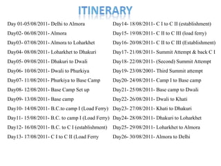 Panwali dwar expedition | PPT