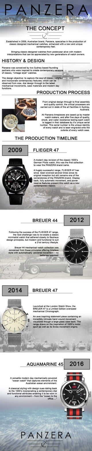 Panzera watches infographic