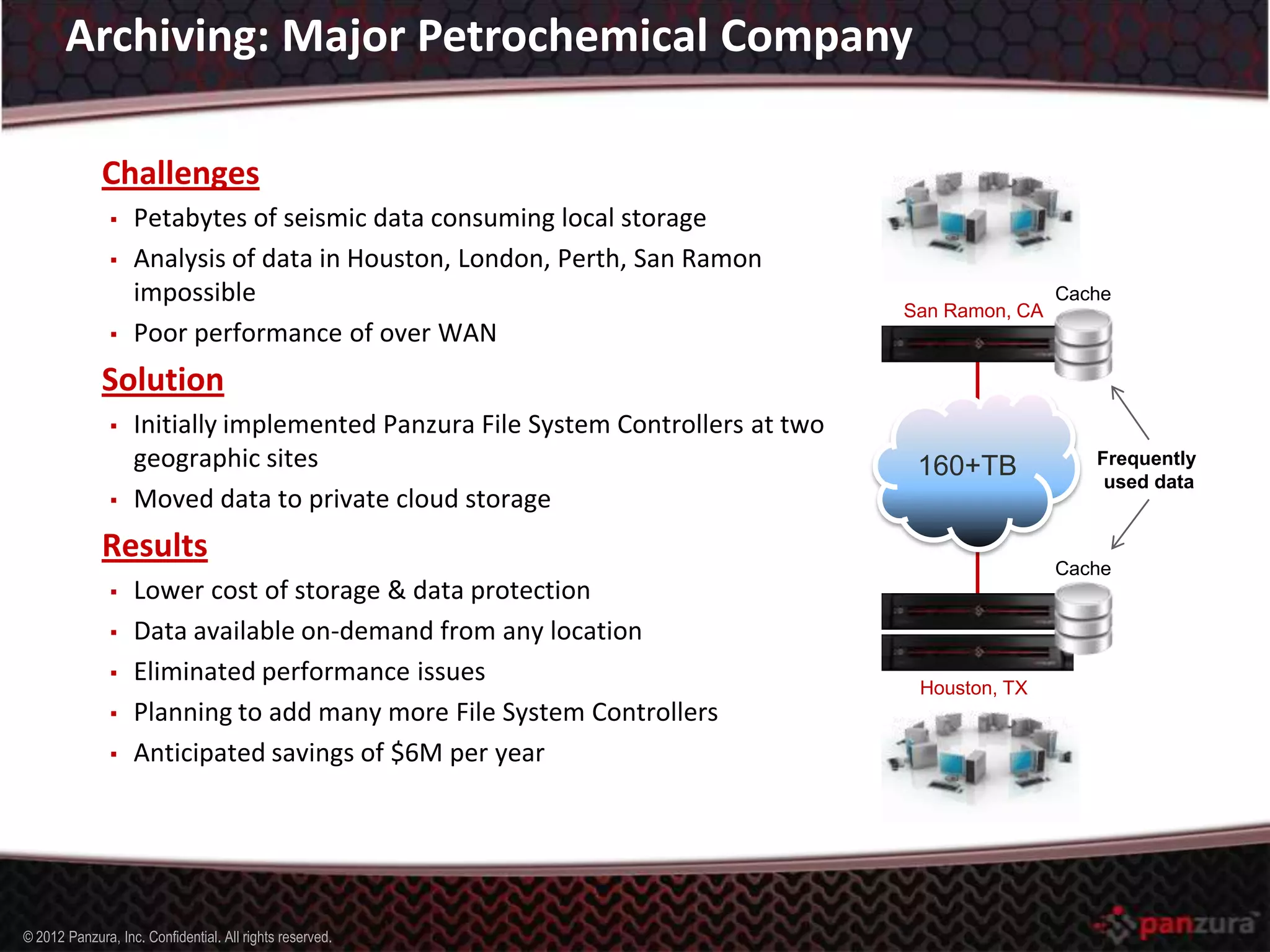 Panzura Global Storage System | PPTX