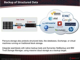 Panzura Global Storage System | PPTX