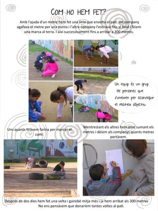 COM HO HEM FET?
Amb l'ajuda d'un metre hem fet una línia que envolta el pat. Un company
agafava el metre per una punta i l'altre company l'estrava fns al fnal i fèiem
una marca al terra. I així successivament fns a arribar a 300 metres.
Uns quants tràvem farina per marcar el
camí.
Mentrestant els altres hem anat sumant els
metres i dèiem als companys quants metres
portàvem.
Un equip és un grup
de persones que
s'uneixen per aconseguir
el mateix objectiu.
Després de dos dies hem fet una volta i gairebé mitja més i ja hem arribat als 300 metres
No ens pensàvem que donaríem tantes voltes al pat.
 