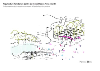 El abordaje del proyecto arquitectónico a partir del Medio Natural circundante
Arquitectura Para Sanar: Centro de Rehabilitación Física Infantil
 