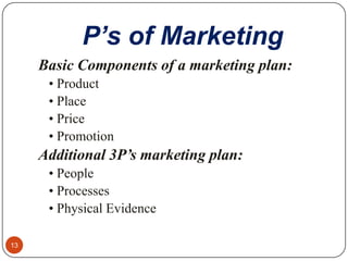 Rising Income levels