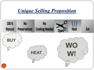NitinBUYWOW!HEATUnique Selling Proposition5