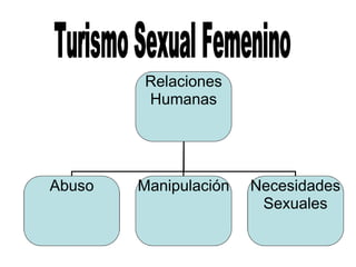 Relaciones Humanas Abuso Manipulación Necesidades Sexuales 