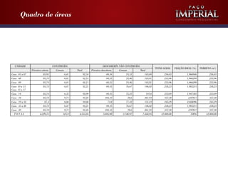 Quadro de áreas

UNIDADE
Casa 01 a 07
Casa 08
Casa 09
Casa 10 a 13
Casa 15 a 17
Casa 14
Casa 18
Casa 19 a 34
Casa 35 a 48
Casa 49
TOTAL

Privativa coberta
85,93
85,74
85,74
85,74

CONSTRUÍDA
Comum
6,41
6,41
6,41
6,47

85,74
85,74
87,4
85,74
85,74
4.229,15

6,35
9,71
6,66
6,47
9,71
325,9

Condomínio Residencial

Total
92,34
92,15
92,15
92,21
92,09
95,45
94,06
92,21
95,45
4.555,05

DESCOBERTA NÃO CONSTRUÍDA
Privativa descoberta
Comum
Total
69,16
74,53
143,69
69,35
74,46
143,81
69,35
74,46
143,81
69,35
76,67
146,02
69,35
183,33
73,8
69,35
183,33
3.695,98

72,25
78,6
77,43
76,67
78,6
3.748,97

141,6
261,93
151,23
146,02
261,93
7.444,95

FRAÇÃO IDEAL (%)

TERRENO (m2)

236,03
235,96
235,96
238,23

1,966946
1,966299
1,966299
1,985215

236,03
235,96
235,96
238,23

233,69
357,38
245,29
238,23
357,38
12.000,00

1,947383
2,97817
2,044096
1,985215
2,97817
100%

233,69
357,38
245,29
238,23
357,38
12.000,00

TOTAL GERAL

 