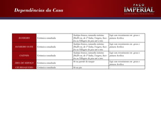 Dependências da Casa

BANHEIRO

BANHEIRO SUITE

Cerâmica esmaltada

Cerâmica esmaltada

COZINHA

Cerâmica esmaltada

ÁREA DE SERVIÇO

Cerâmica esmaltada

CHURRASQUEIRA

Cerâmica esmaltada

Condomínio Residencial

Azulejos branco, tamanho mínimo
20x20 cm, de 1ª linha, Unigres, Incefra ou Villagres do piso até o teto
Azulejos branco, tamanho mínimo
20x20 cm, de 1ª linha, Unigres, Incefra ou Villagres do piso até o teto
Azulejos branco, tamanho mínimo
20x20 cm, de 1ª linha, Unigres, Incefra ou Villagres do piso até o teto
Só na parede do tanque
Só na pia

Laje com revestimento em gesso e
pintura Acrilica
Laje com revestimento em gesso e
pintura Acrilica
Laje com revestimento em gesso e
pintura Acrilica
Laje com revestimento em gesso e
pintura Acrilica
-

 