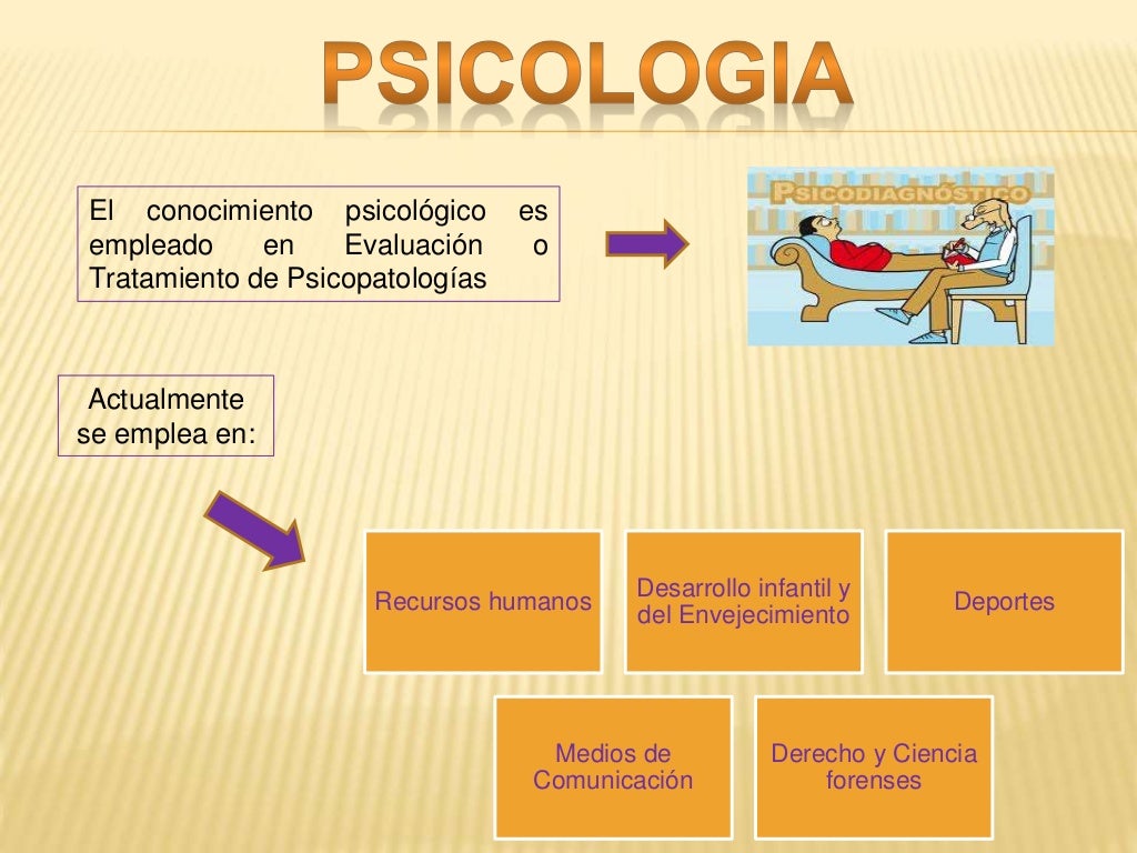 Psicologia. Importancia. Psicologia. Importancia.