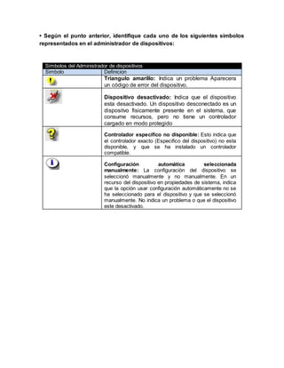 • Según el punto anterior, identifique cada uno de los siguientes símbolos
representados en el administrador de dispositivos:
Símbolos del Administrador de dispositivos
Simbolo Definicion
Triangulo amarillo: Indica un problema Aparecera
un código de error del dispositivo.
Dispositivo desactivado: Indica que el dispositivo
esta desactivado. Un dispositivo desconectado es un
dispositvo fisicamente presente en el sistema, que
consume recursos, pero no tiene un controlador
cargado en modo protegido
Controlador especifico no disponible: Esto indica que
el controlador exacto (Especifico del dispositivo) no esta
disponible, y que se ha instalado un controlador
compatible.
Configuración automática seleccionada
manualmente: La configuración del dispositivo se
seleccionó manualmente y no manualmente. En un
recurso del dispositivo en propiedades de sistema, indica
que la opción usar configuración automáticamente no se
ha seleccionado para el dispositivo y que se seleccionó
manualmente. No indica un problema o que el dispositivo
este desactivado.
 