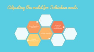 Adjusting the model for Schiedam needs
Digital
meeting place
Digital agenda
Crowdfunding
initiative
Blue and
Green
involvement
 