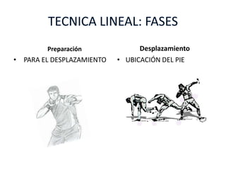 Preparación
• PARA EL DESPLAZAMIENTO
Desplazamiento
• UBICACIÓN DEL PIE
 