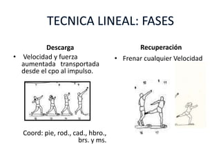 Descarga
• Velocidad y fuerza
aumentada transportada
desde el cpo al impulso.
Coord: pie, rod., cad., hbro.,
brs. y ms.
Recuperación
• Frenar cualquier Velocidad
 